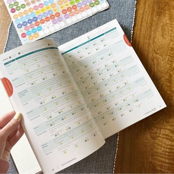 The Essential Life Book Doterra Oils Plant Remedies - Picture 7 of 9